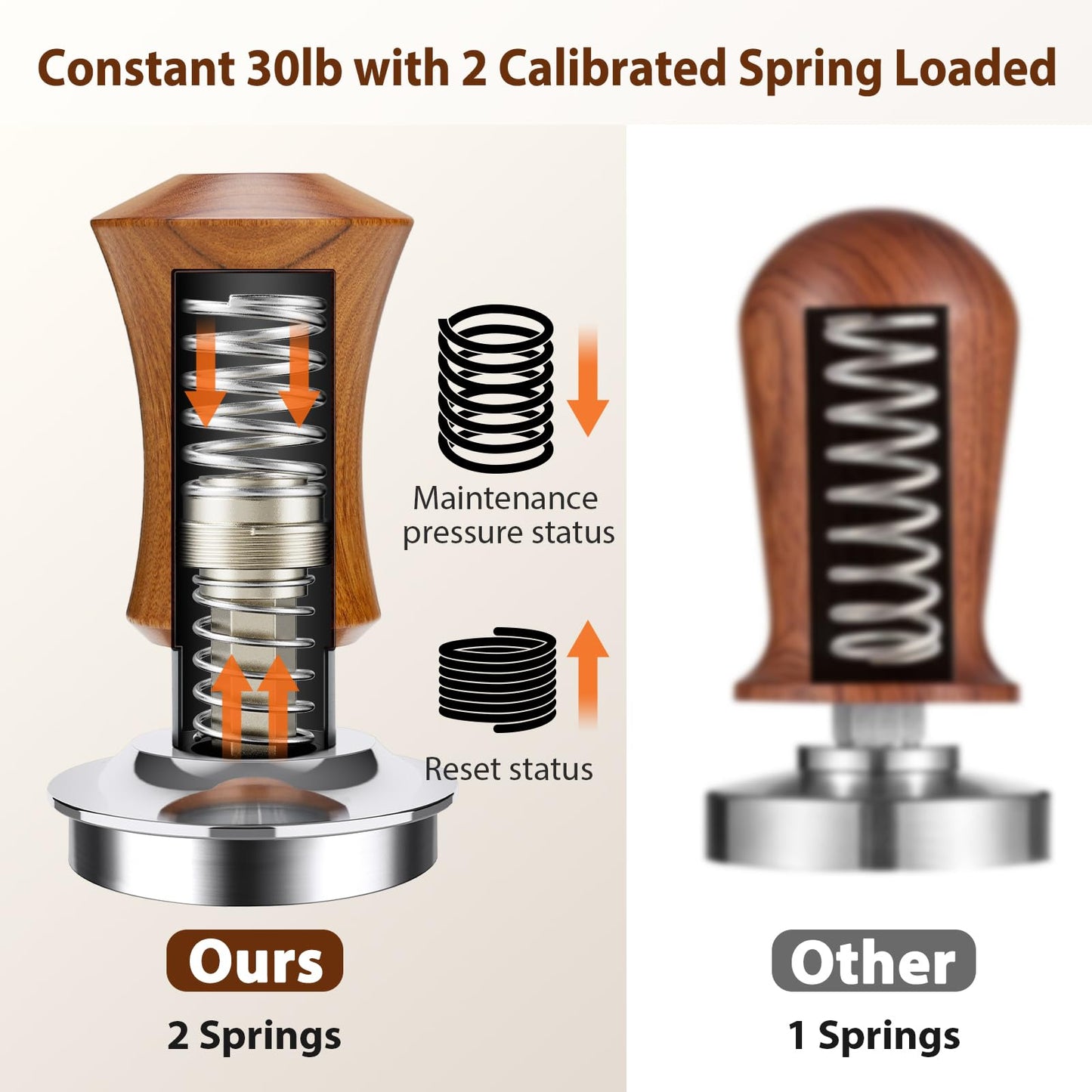 Espresso Tamper 53.3mm with 20lb/30lbs Replacement Springs Tamper Black, Professional Barista Coffee Tamper With 100% Stainless Steel Ripple Base, Compatible with Breville 54mm Portafilter