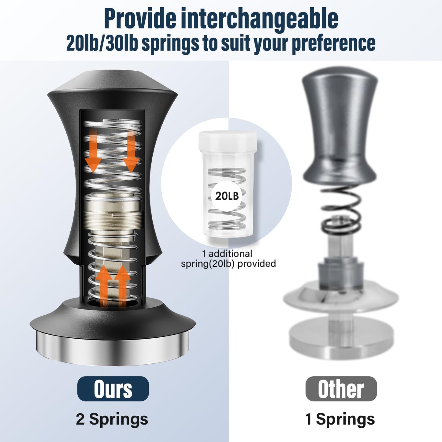 Espresso Tamper 53.3mm with 20lb/30lbs Replacement Springs Tamper Black, Professional Barista Coffee Tamper With 100% Stainless Steel Ripple Base, Compatible with Breville 54mm Portafilter